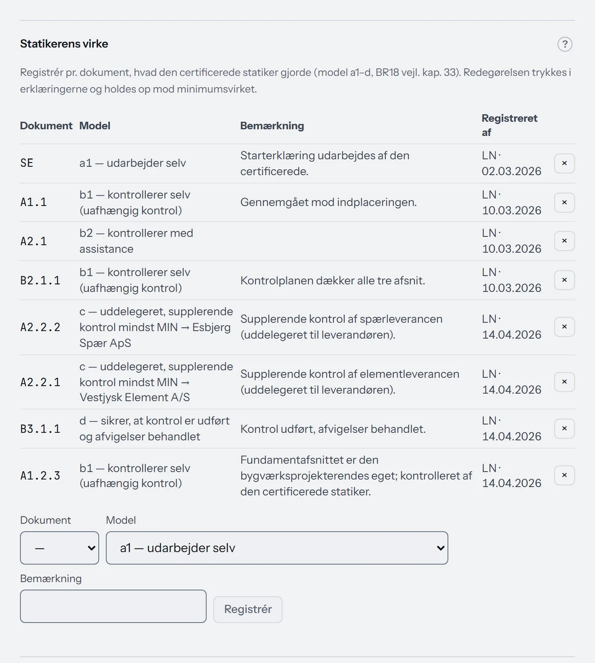 Statikerens virke i Staturo, registreret pr. dokument med dato og initialer